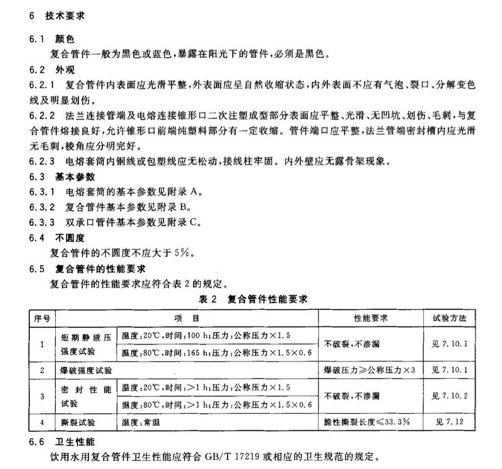 CJT124-2004給水用鋼骨架聚乙烯塑料復(fù)合管件