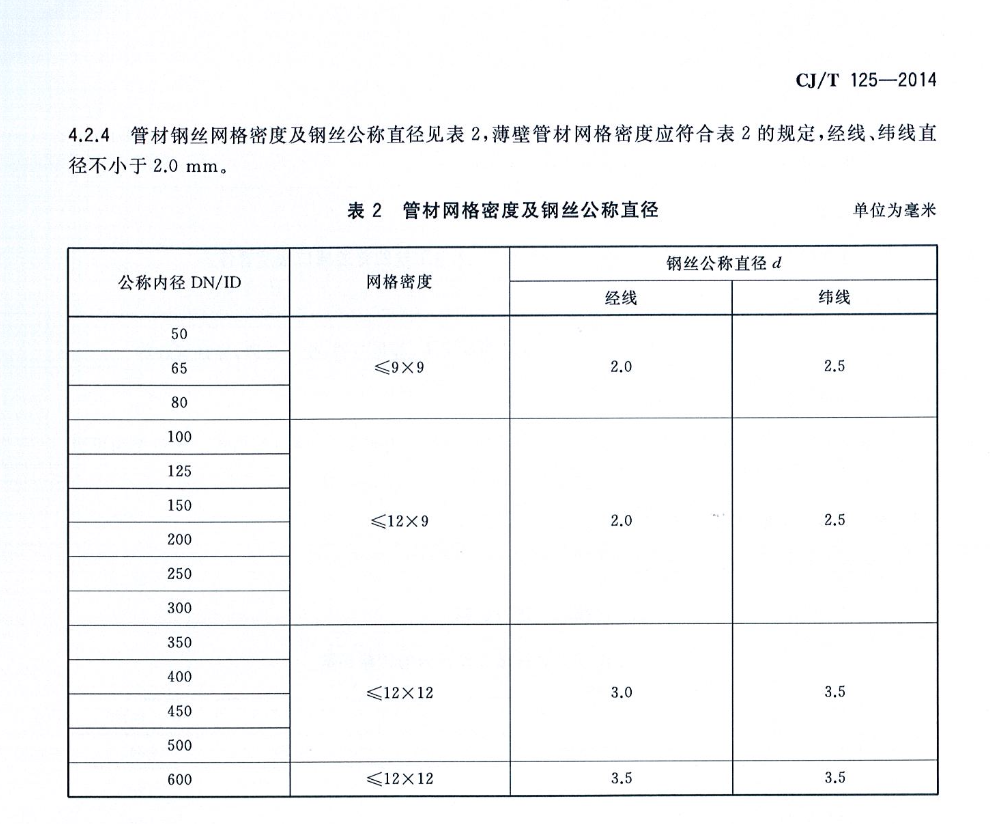 CJT125-2014燃气用钢骨架聚乙烯塑料复合管及管件