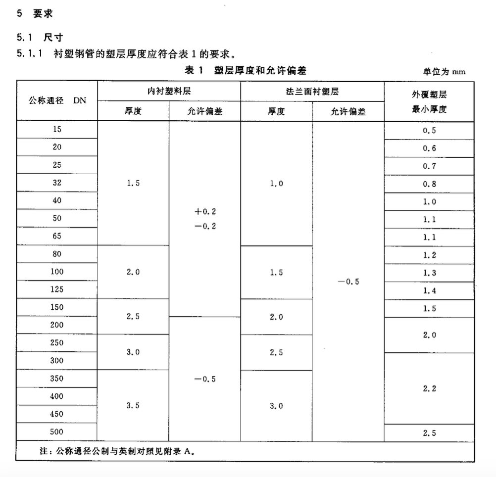 CJT136-2007给水衬塑复合钢管