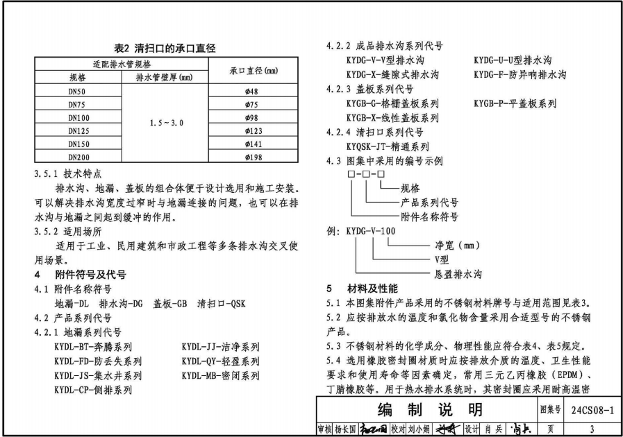 24CS08-1 排水系统附件选用与安装（一）——KY不锈钢地漏、排水沟及盖板系列