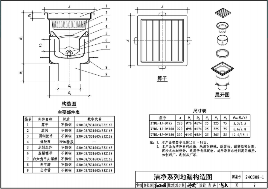 24CS08-1 排水系统附件选用与安装（一）——KY不锈钢地漏、排水沟及盖板系列