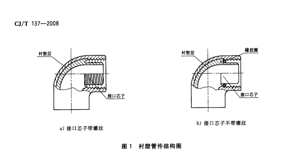 CJT137-2008给水衬塑可锻铸铁管件