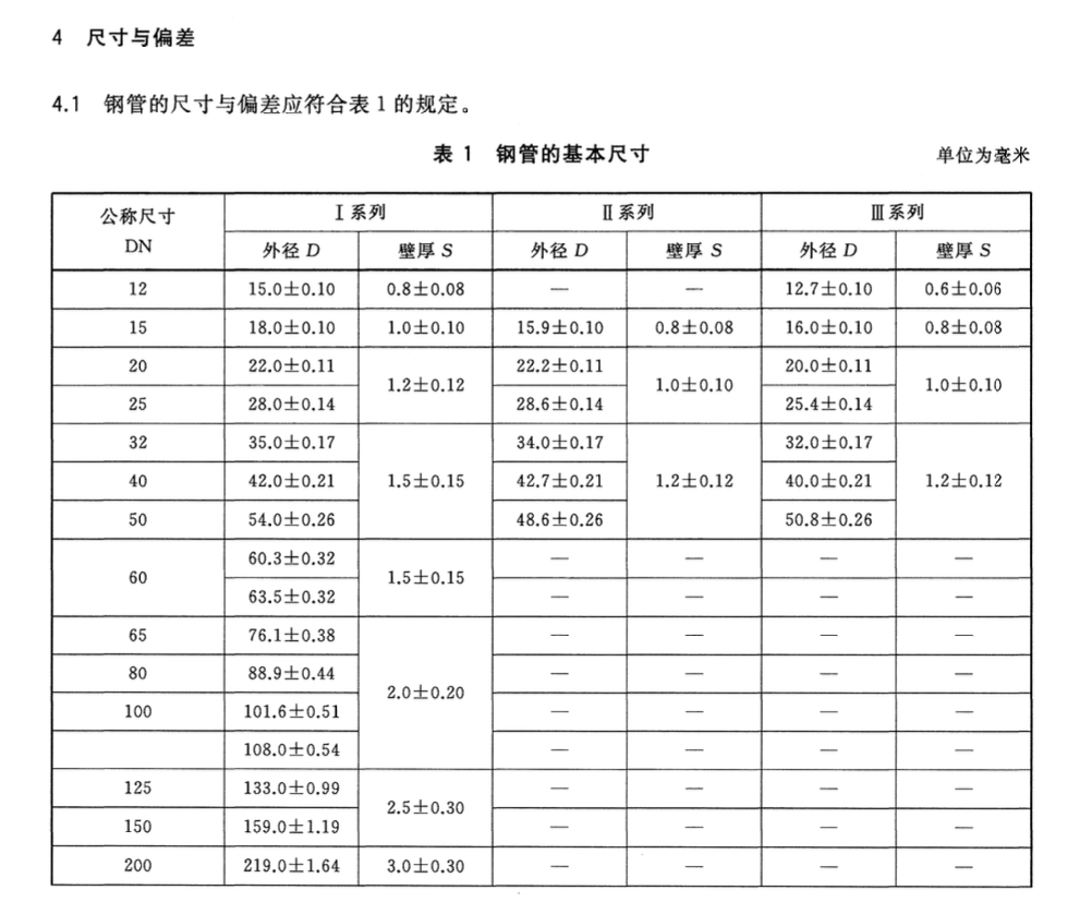 CJT151-2016薄壁不锈钢钢管