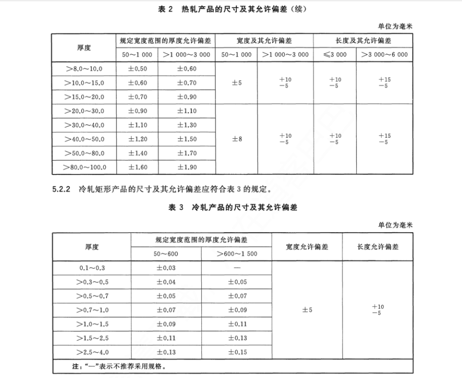 GBT 2054-2023 镍及镍合金板