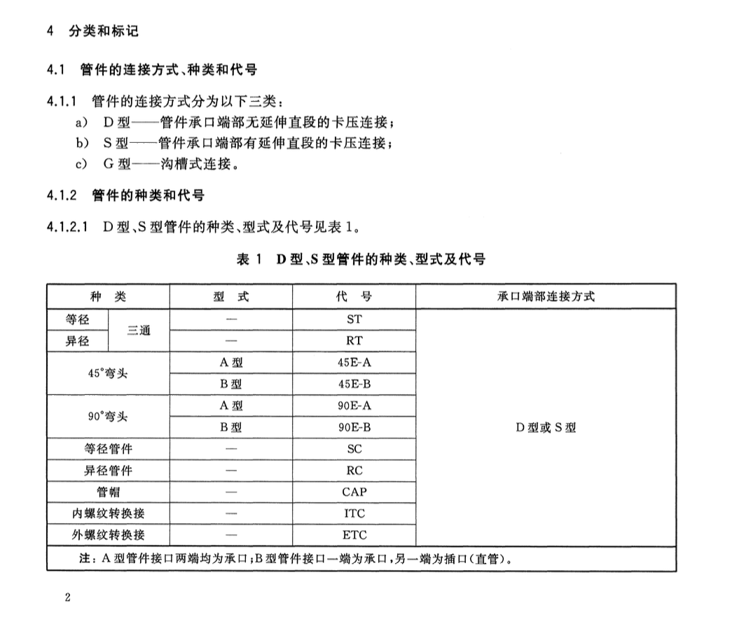 CJT152-2016薄壁不锈钢卡压式和沟槽式管件