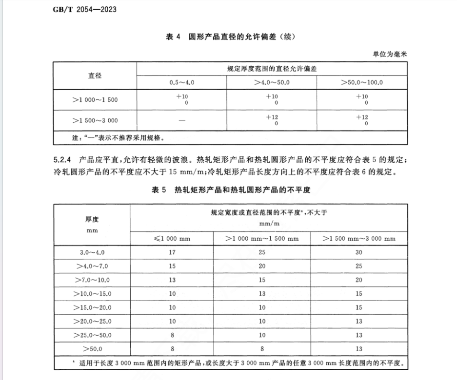 GBT 2054-2023 镍及镍合金板