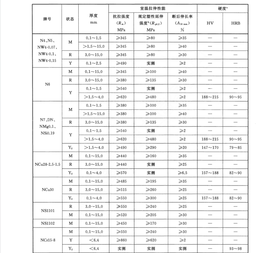 GBT 2054-2023 镍及镍合金板