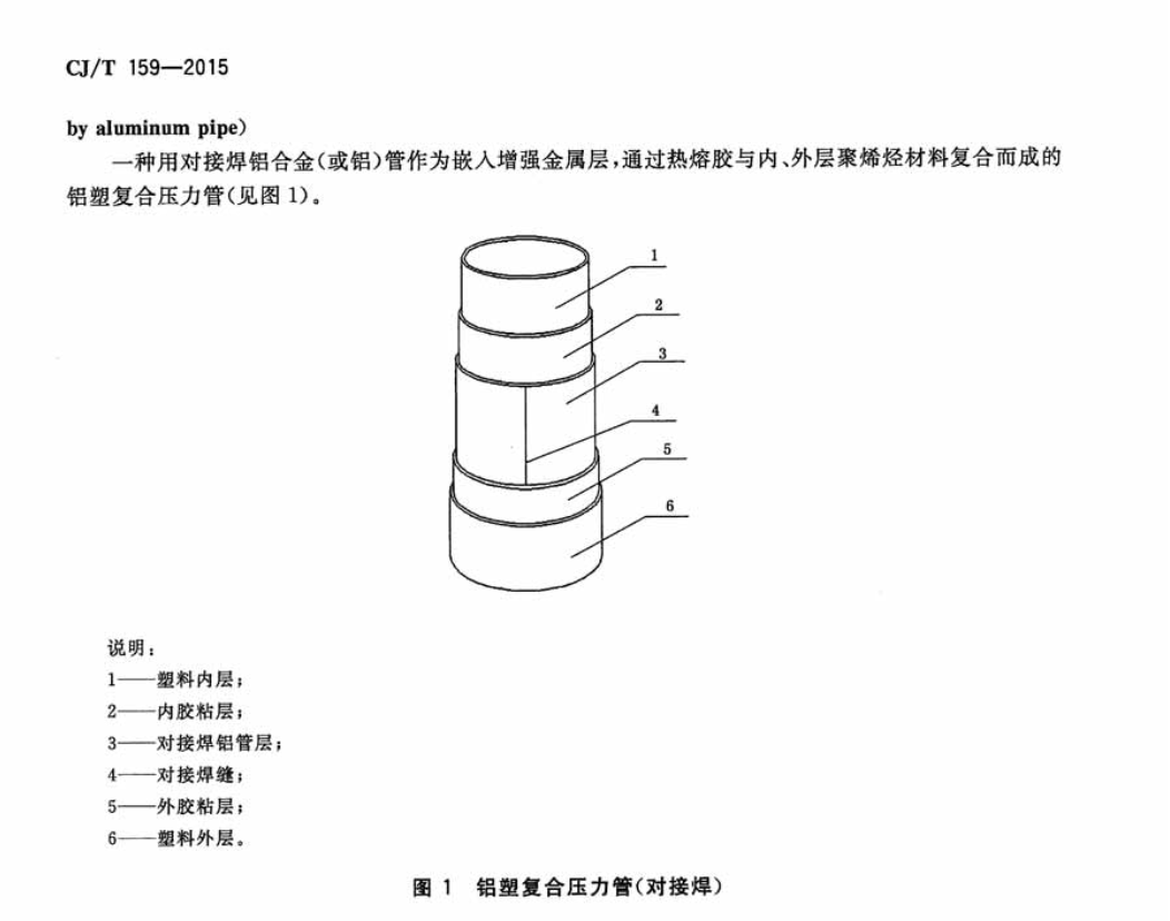 CJT159-2015铝塑复合压力管(对接焊)