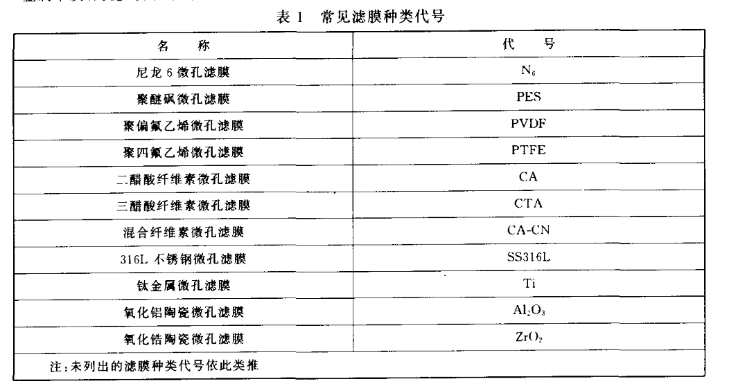 CJT169-2002微滤水处理设备