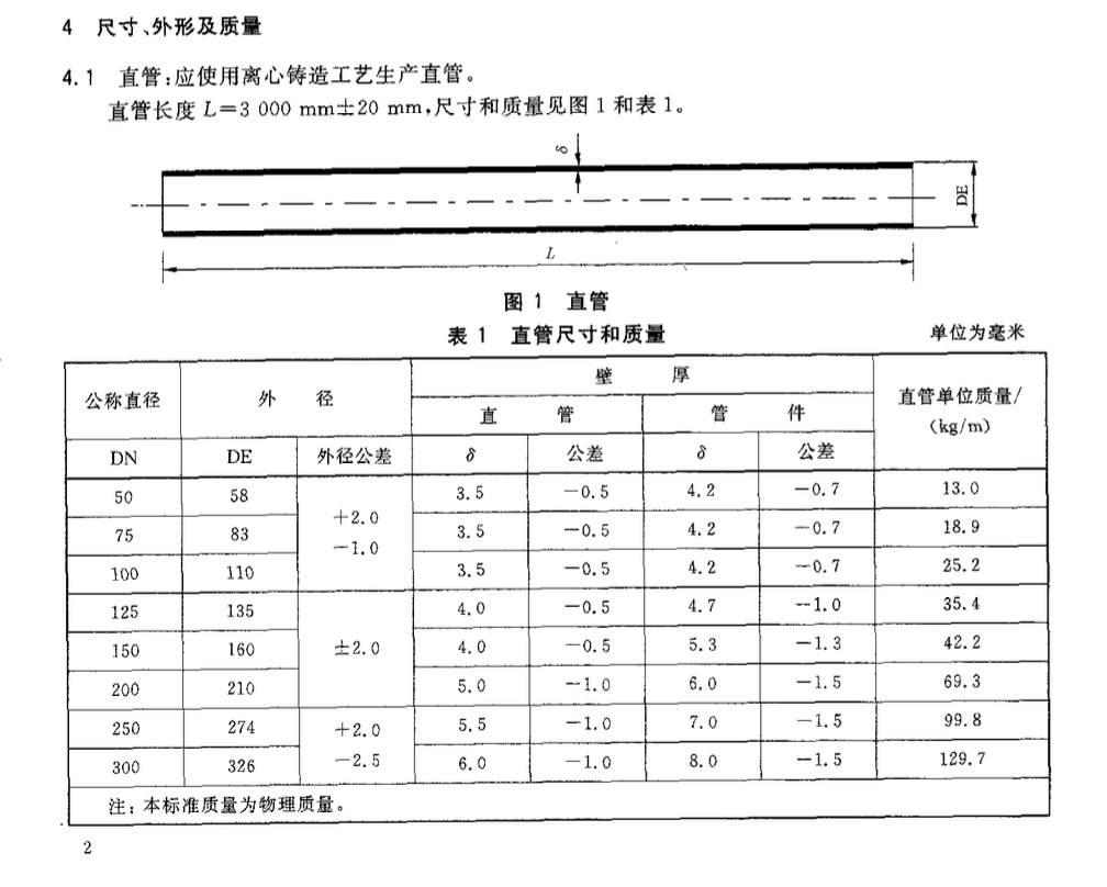 CJT177-2002建筑排水用卡箍式鑄鐵管及管件