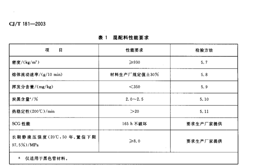 CJT181-2003給水用孔網(wǎng)鋼帶聚乙烯復(fù)合管