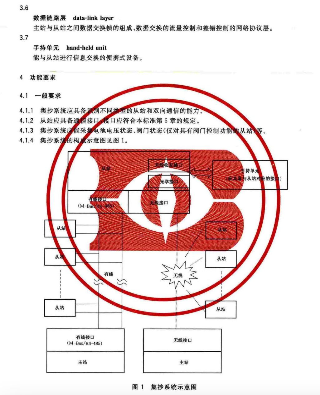 CJT188-2018戶用計(jì)量?jī)x表數(shù)據(jù)傳輸技術(shù)條件