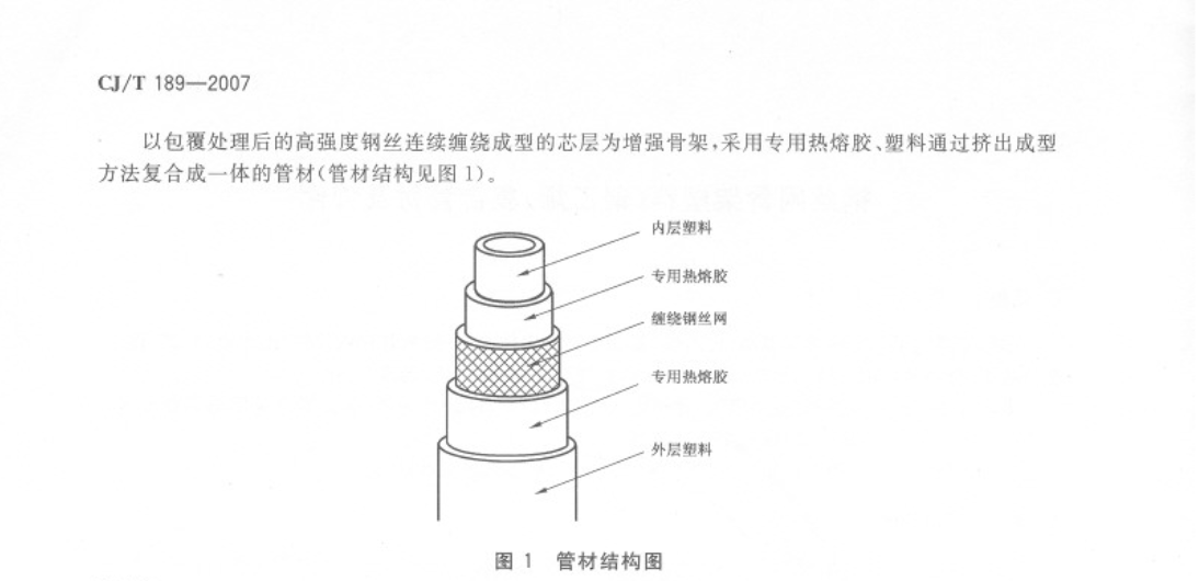 CJT189-2007鋼絲網(wǎng)骨架塑料(聚乙烯)復(fù)合管材及管件