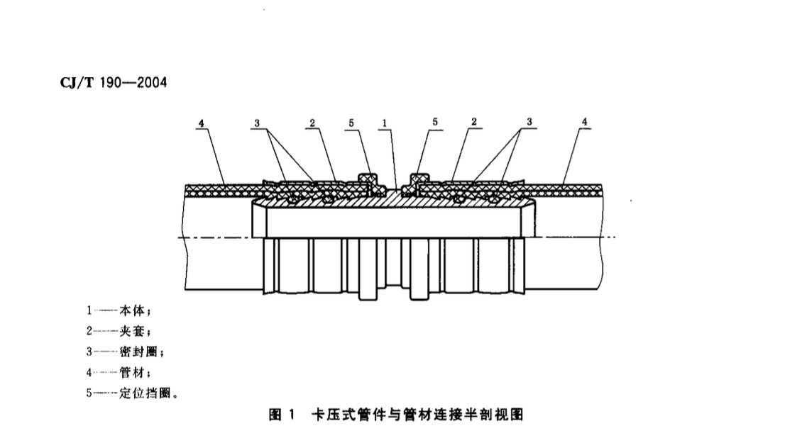 CJT190-2004鋁塑復(fù)合管用卡壓式管件