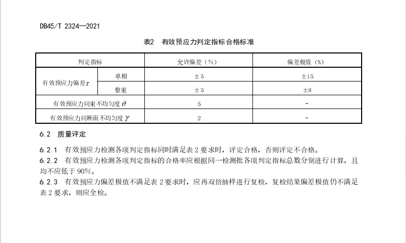 DB45 T 2324-2021 公路橋梁有效預(yù)應(yīng)力檢測(cè)技術(shù)規(guī)程