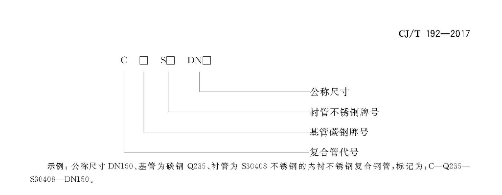 CJT192-2017內(nèi)襯不銹鋼復(fù)合鋼管