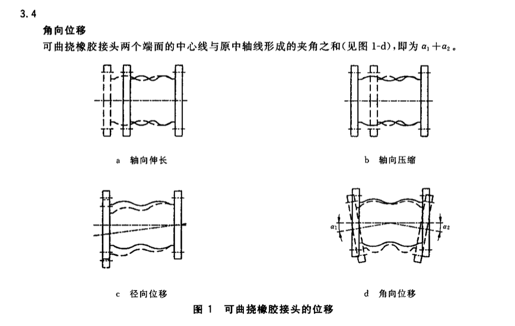 CJT208-2005可曲撓橡膠接頭