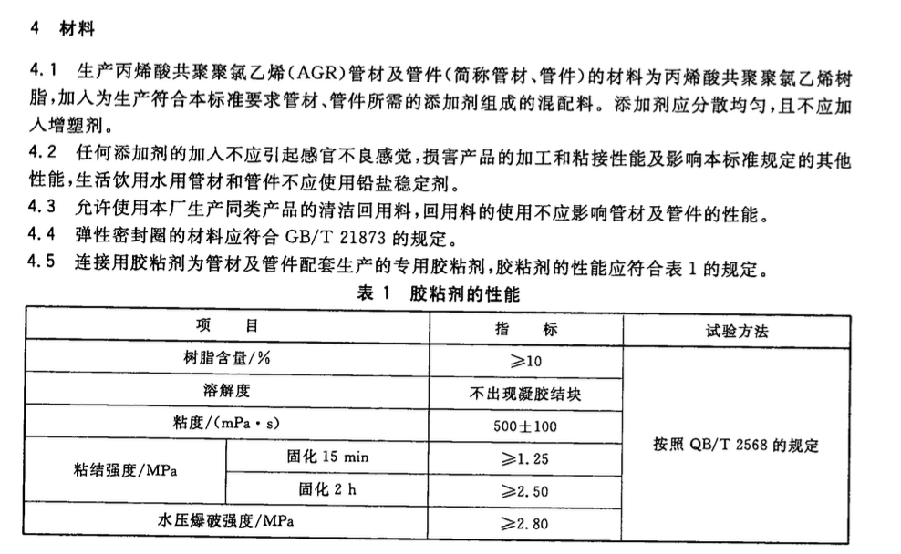 CJT218-2010给水用丙烯酸共聚聚氯乙烯管材及管件