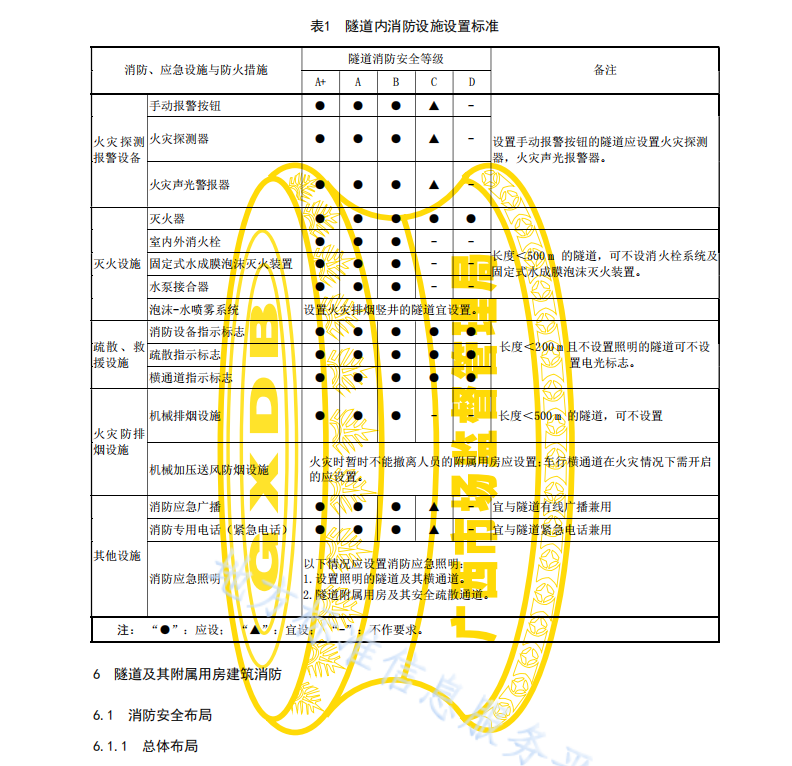 DB45 T2120-2020 高速公路隧道消防設(shè)計技術(shù)規(guī)范