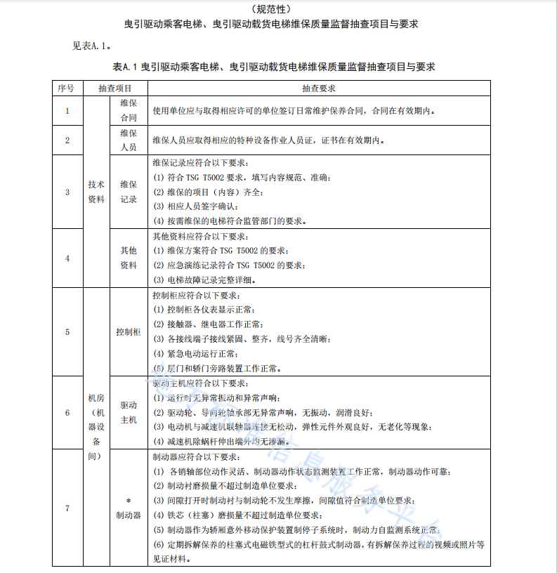 DB52T 1745-2023电梯维保质量监督抽查基本要求