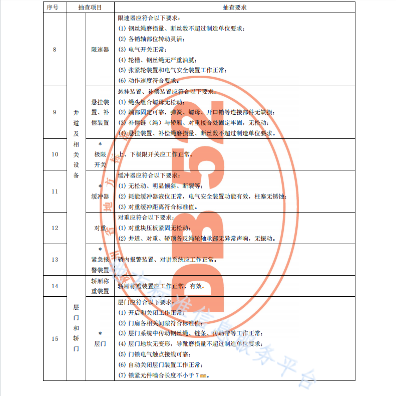 DB52T 1745-2023电梯维保质量监督抽查基本要求