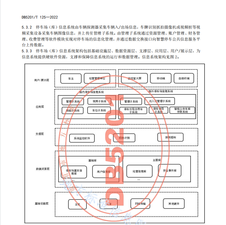 DB5201T 125-2022 停车场（库）信息系统建设规范