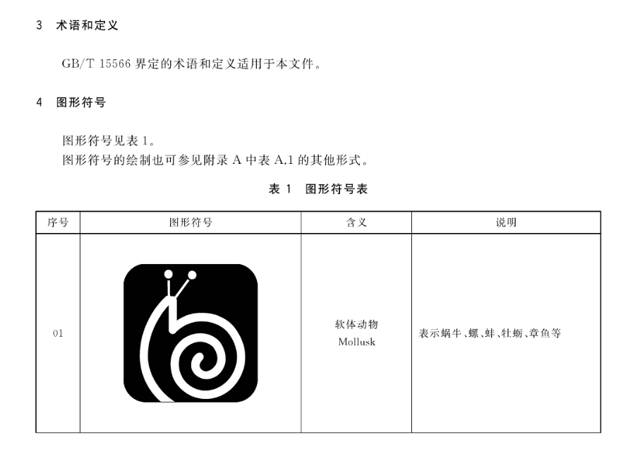 CJT220-2018动物观赏导向标志用图形符号