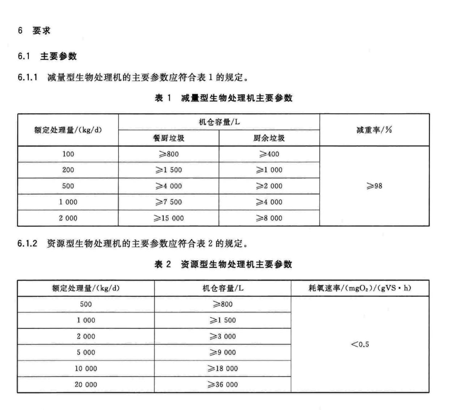 CJT227-2018有機(jī)垃圾生物處理機(jī)