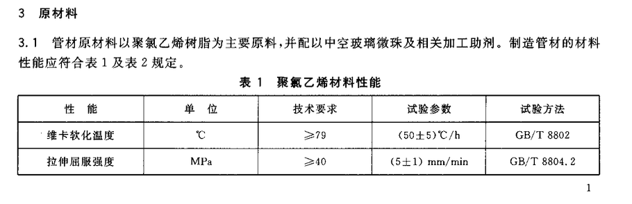 CJT231-2006排水用硬聚氯乙烯（PVC-U）玻璃微珠復(fù)合管材