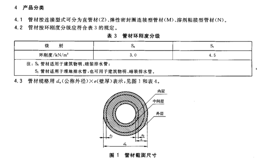 CJT231-2006排水用硬聚氯乙烯（PVC-U）玻璃微珠復(fù)合管材