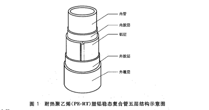 CJT238-2006耐热聚乙烯（PF-RT）塑铝稳态复合管