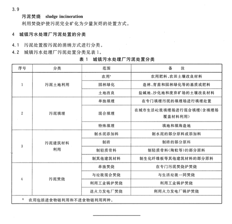 CJT239-2007城镇污水处理厂污泥处置分类