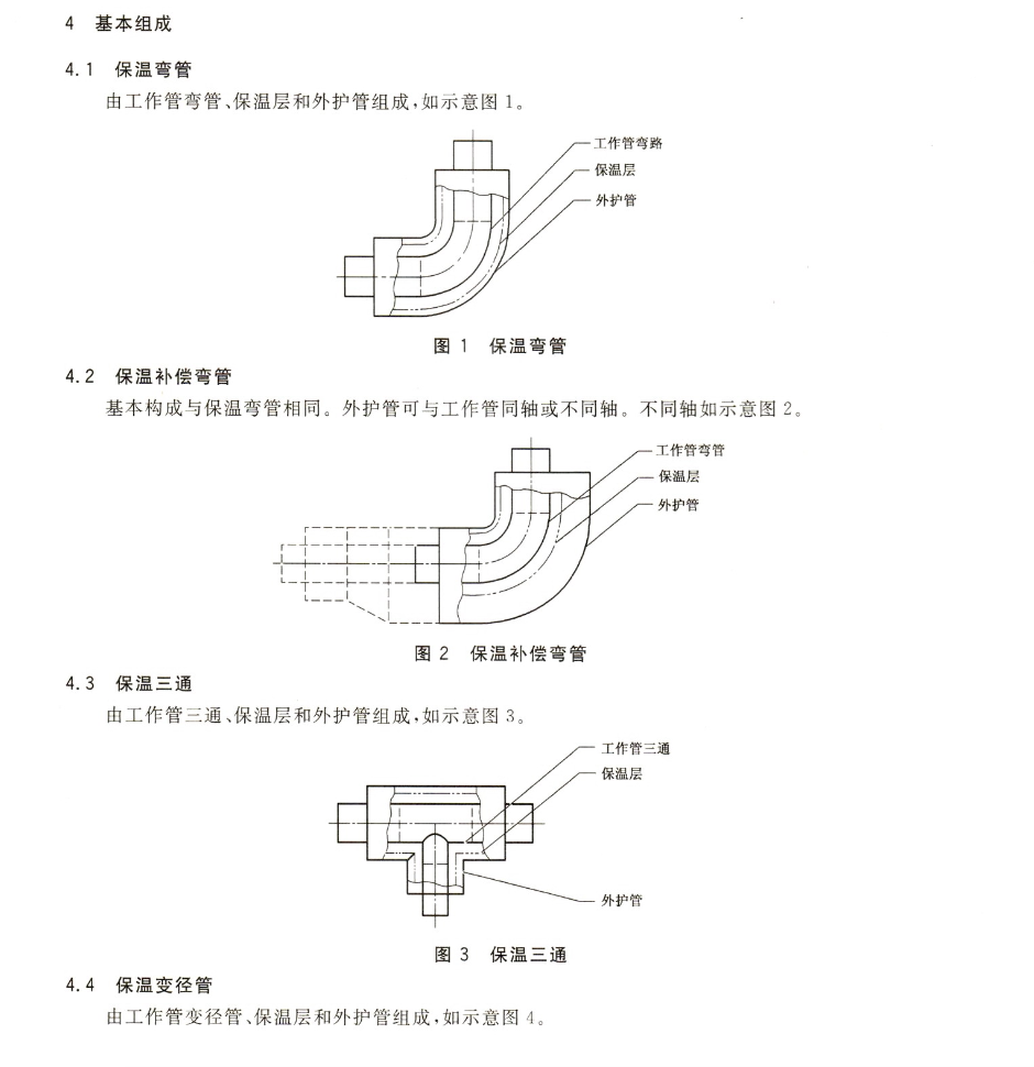 CJT246-2007城镇供热预制直埋蒸汽保温管管路附件技术条件