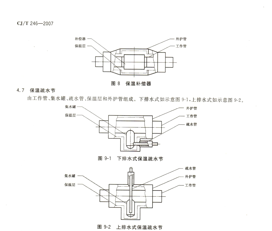 CJT246-2007城镇供热预制直埋蒸汽保温管管路附件技术条件