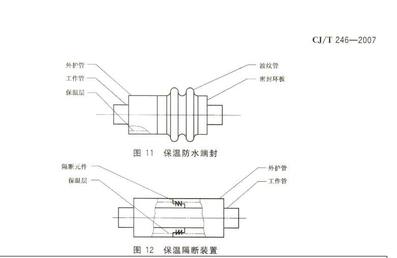 CJT246-2007城镇供热预制直埋蒸汽保温管管路附件技术条件