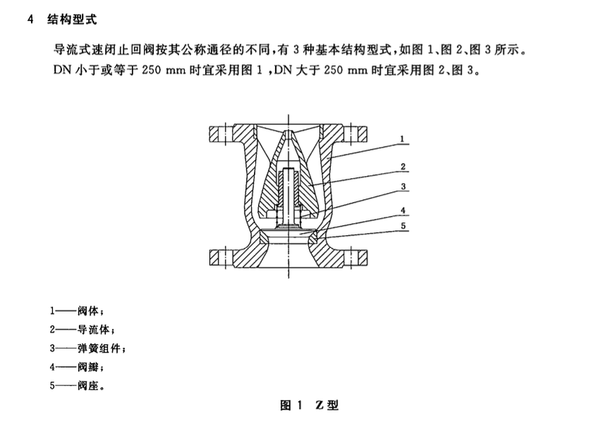 CJT255-2007导流式速闭止回阀