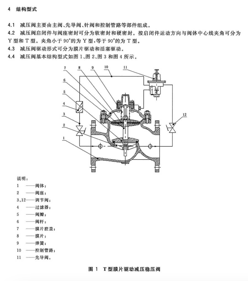 CJT256-2016分体先导式减压稳压阀