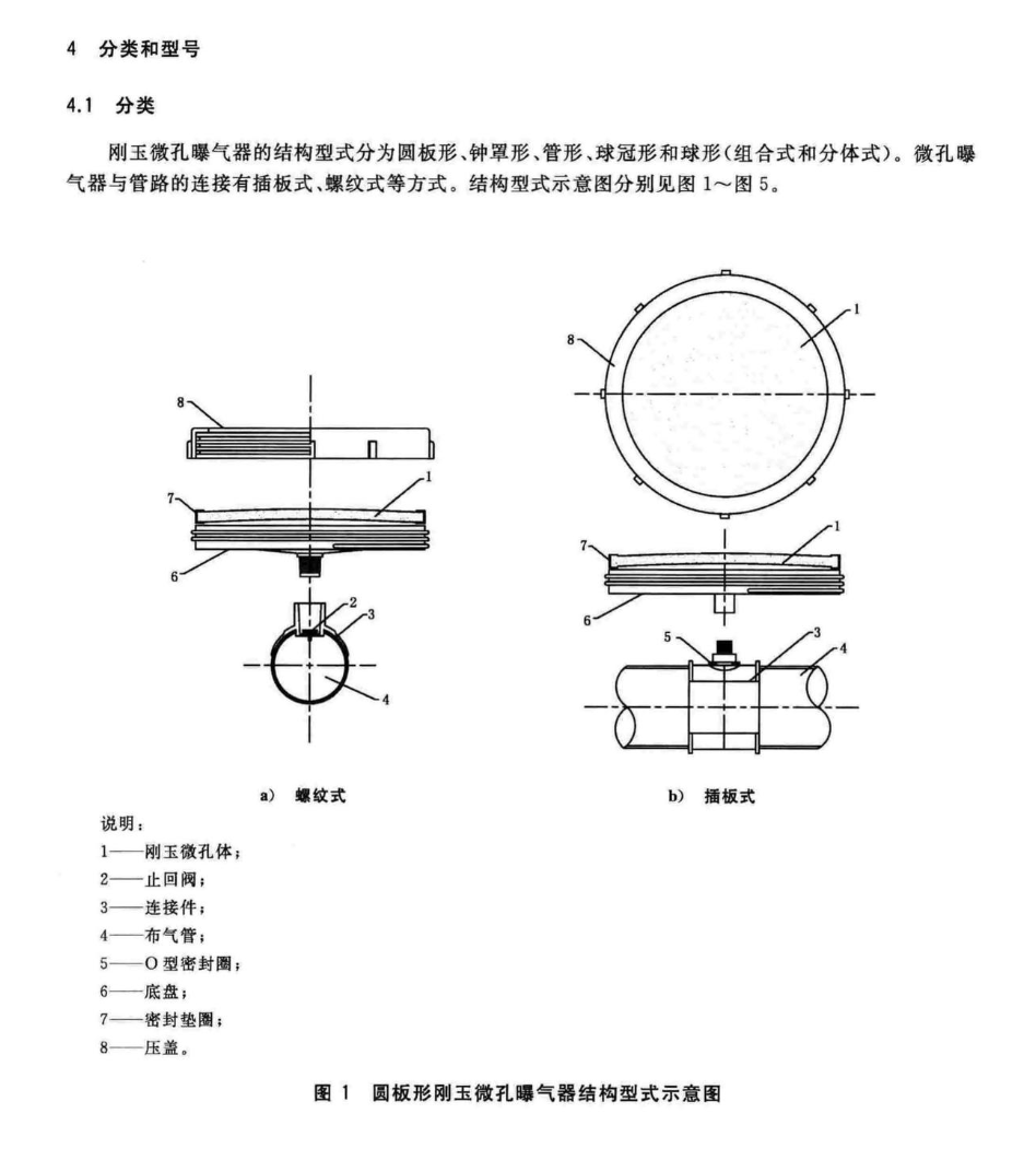 CJT263-2018水处理用刚玉微孔曝气器