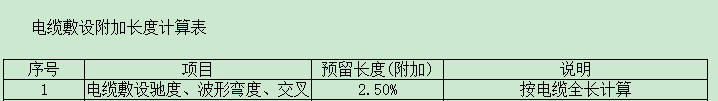 电缆系数1.025是否只有在电缆中才相乘的?