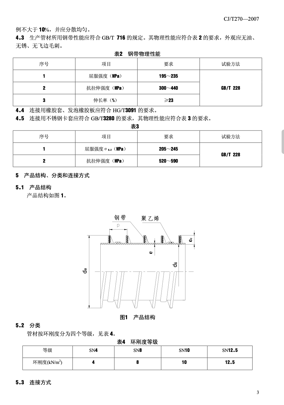 CJT270-2007聚乙烯塑钢缠绕排水管