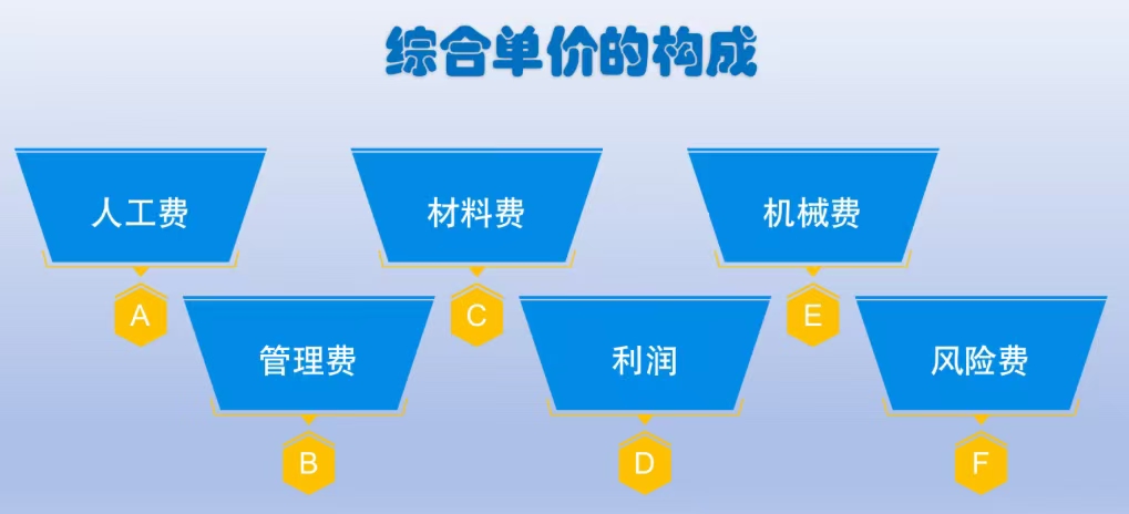 启程学院造价实操训练营第三天之【午分享3】