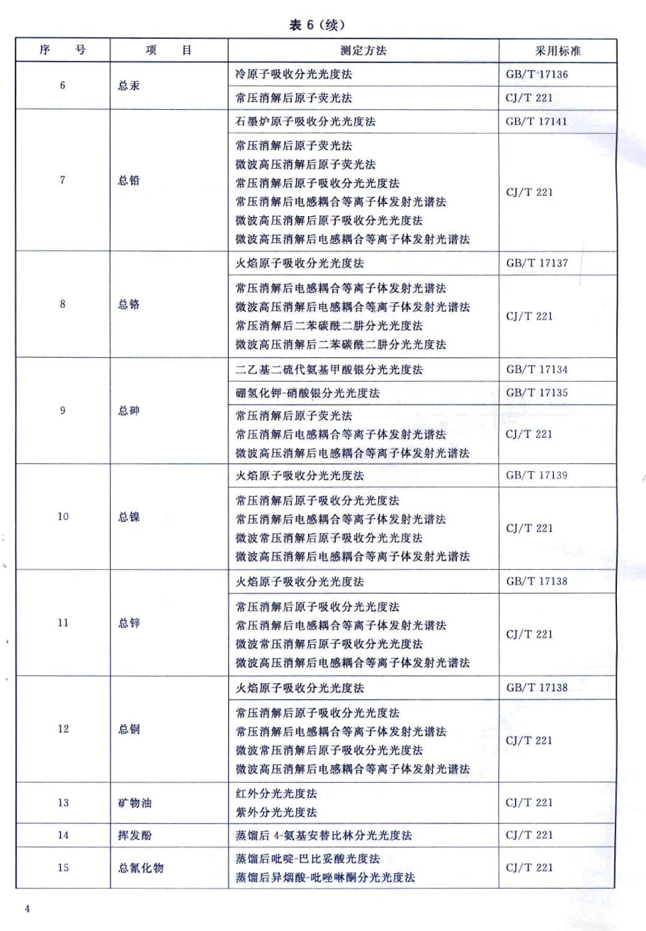 CJT289-2008城鎮(zhèn)污水處理廠污泥處置制磚用泥質(zhì)