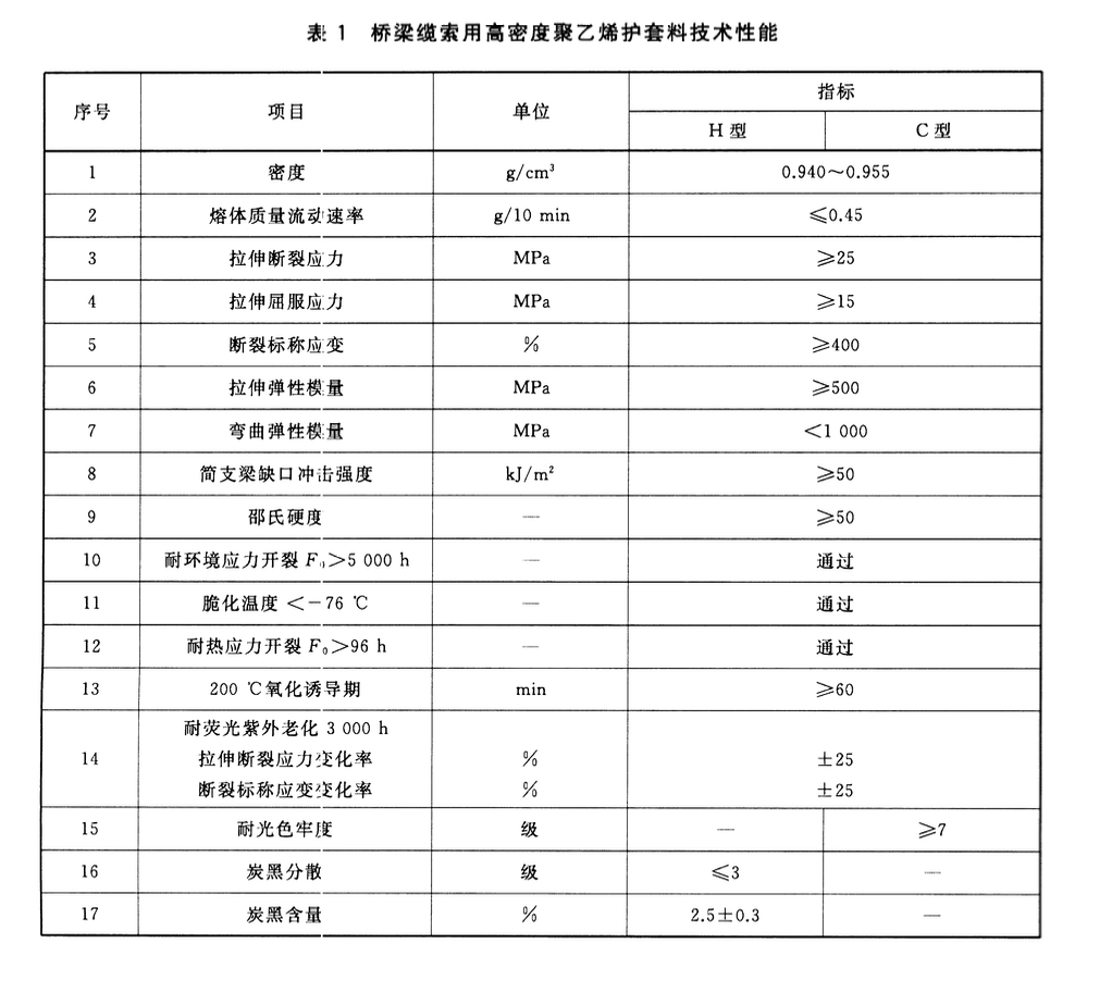 CJT297-2016桥梁缆索用高密度聚乙烯护套料