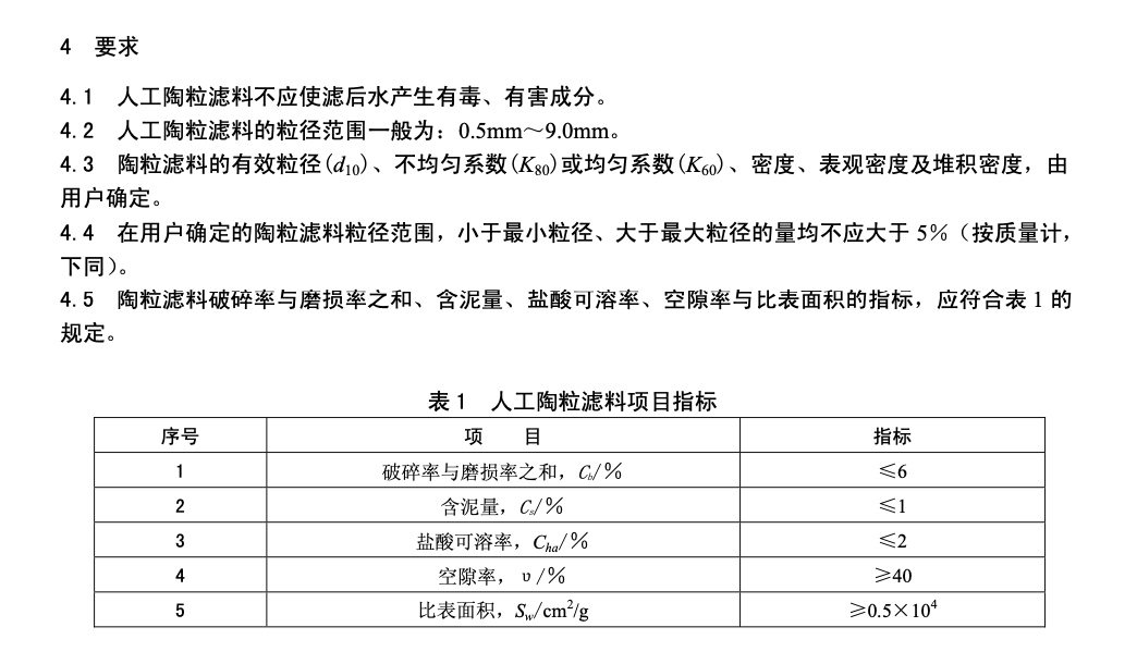 CJT299-2008水处理用人工陶粒滤料