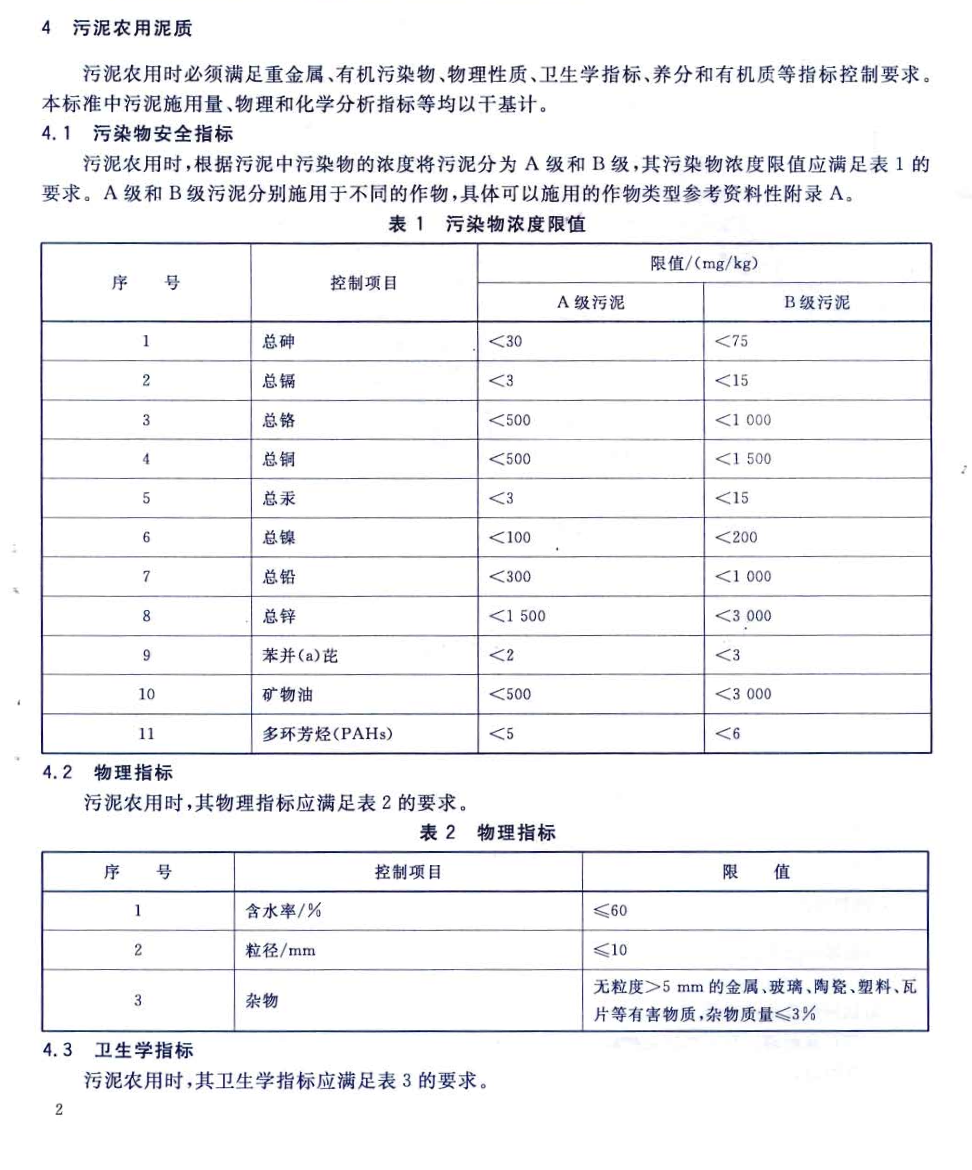 CJT309-2009城鎮(zhèn)污水處理廠污泥處置農(nóng)用泥質(zhì)