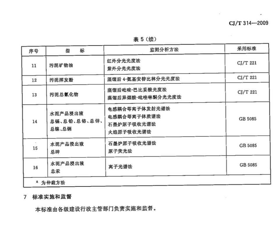 CJT314-2009城镇污水处理厂污泥处置水泥熟料生产用泥质