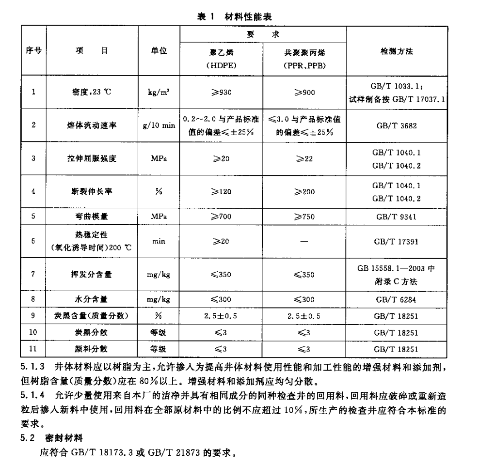 CJT326-2010市政排水用塑料检查井