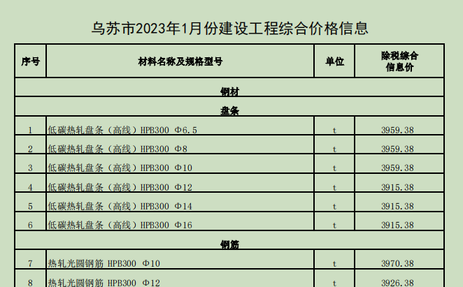 乌苏市2023年1月份建设工程价格信息