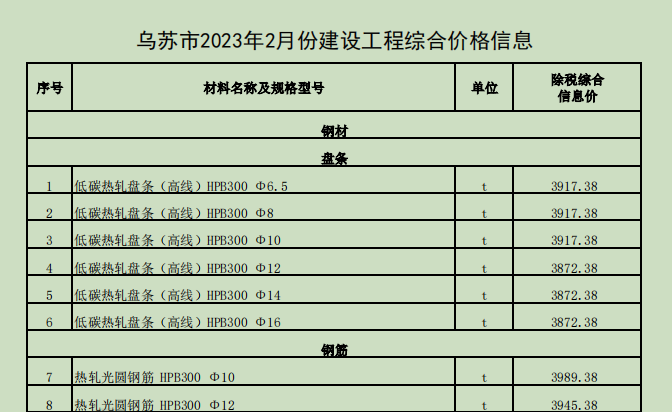 乌苏市2023年2月份建设工程价格信息