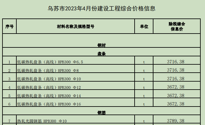 乌苏市2023年4月份建设工程价格信息